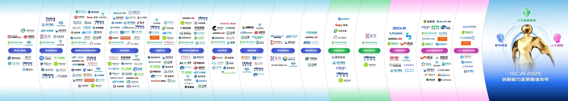 SOIN AI亮相ISC.AI 2025颁奖典礼：核心产品荣获年度创新百强奖