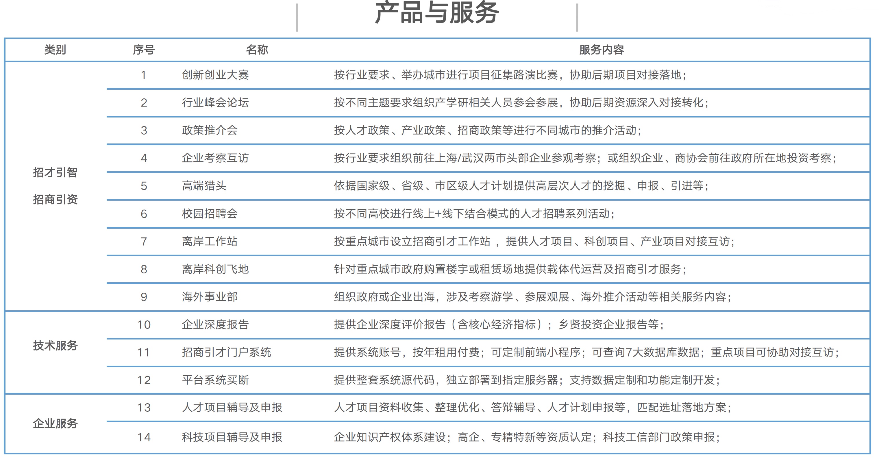 索云科技产品图片
