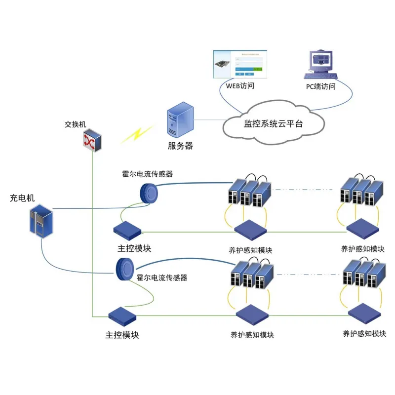 蓄电池养护管理系统 系统架构图