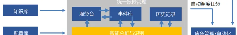 itsm