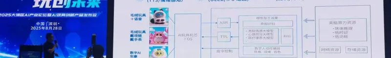 智领湾区 玩创未来｜生态伙伴携手索云AI重磅发布AI智能玩具解决方案，赋能产业智能化升级