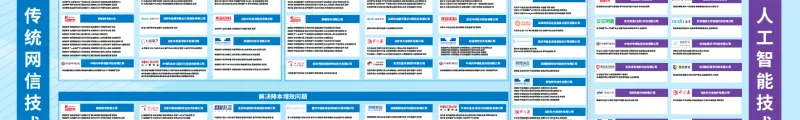 索云科技参编《2025网信自主创新调研报告》，三项 Agentic AI 实践案例入选，持续夯实企业级 AI 落地专业能力