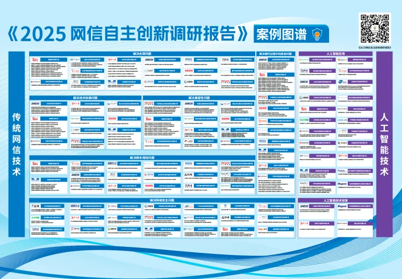 索云科技参编《2025网信自主创新调研报告》,三项 Agentic AI 实践案例入选,持续夯实企业级 AI 落地专业能力